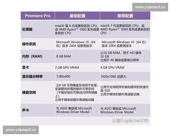 适合后期剪辑软件使用的电脑推荐与选购指南